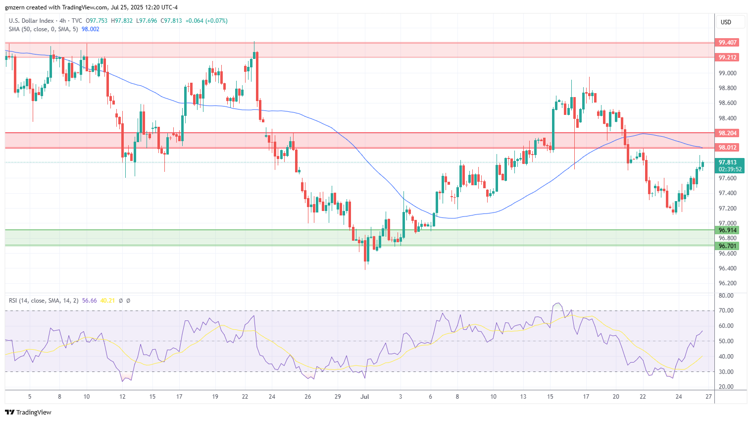 DXY