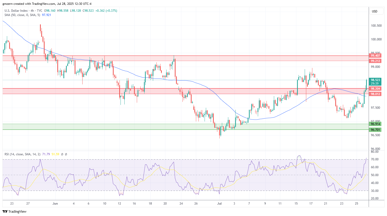 DXY