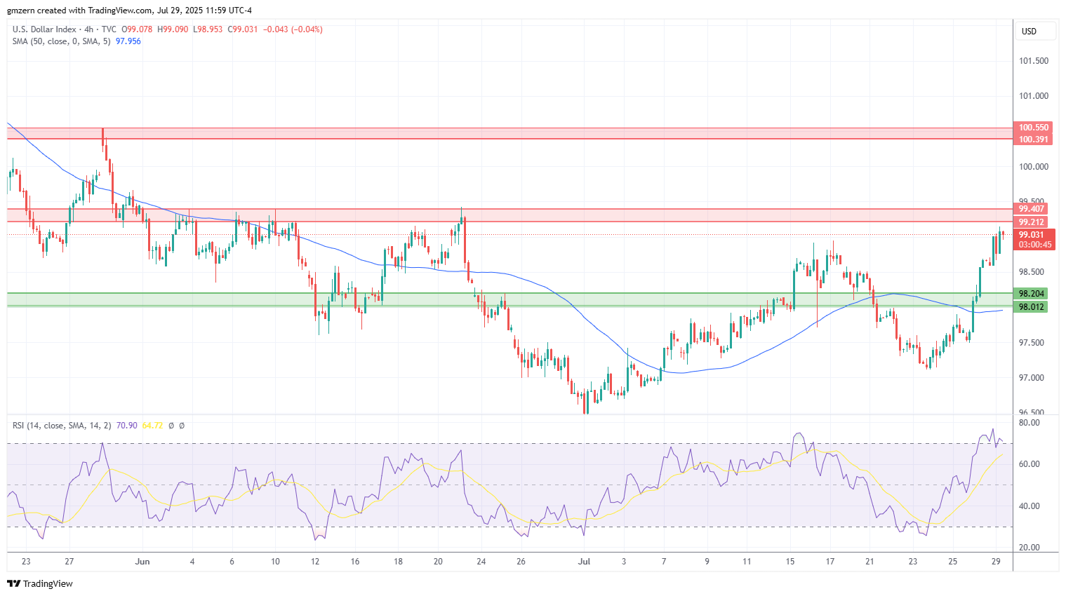 DXY