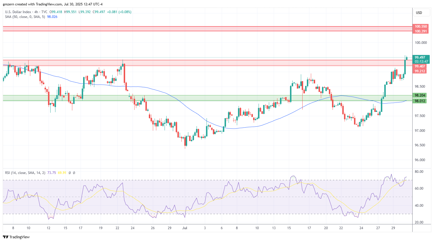 DXY