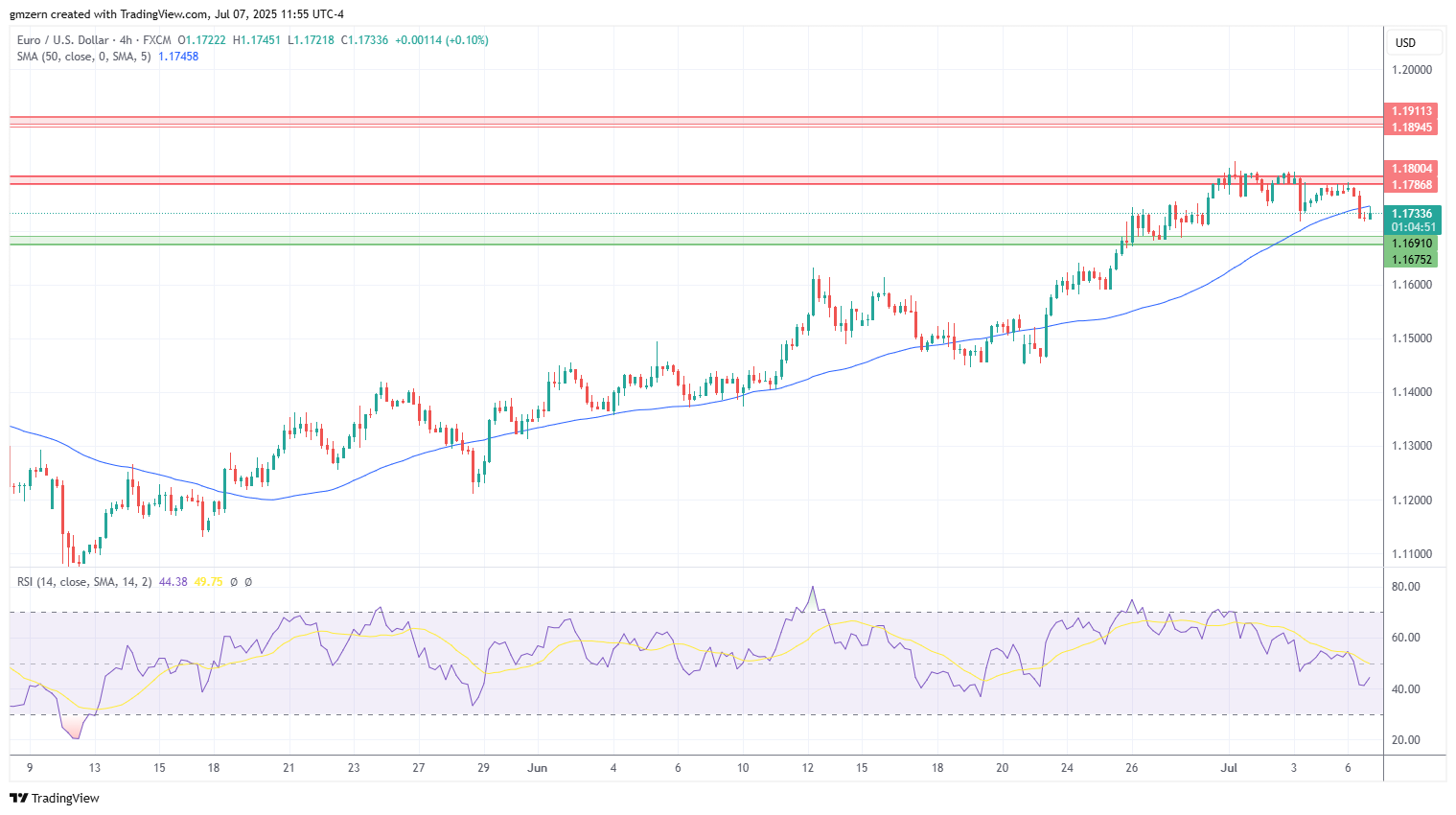 EUR/USD