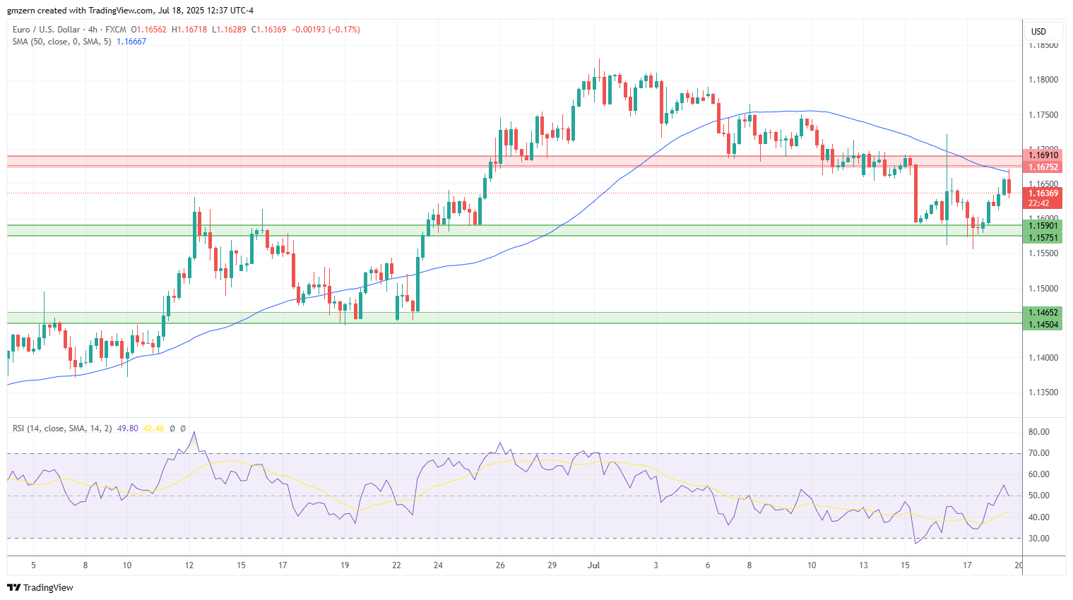 EUR/USD