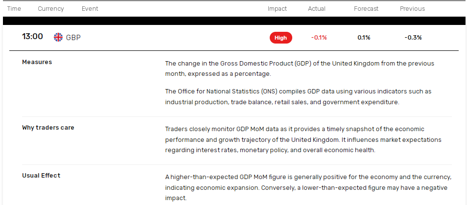 UK economy shrinks for a second month.