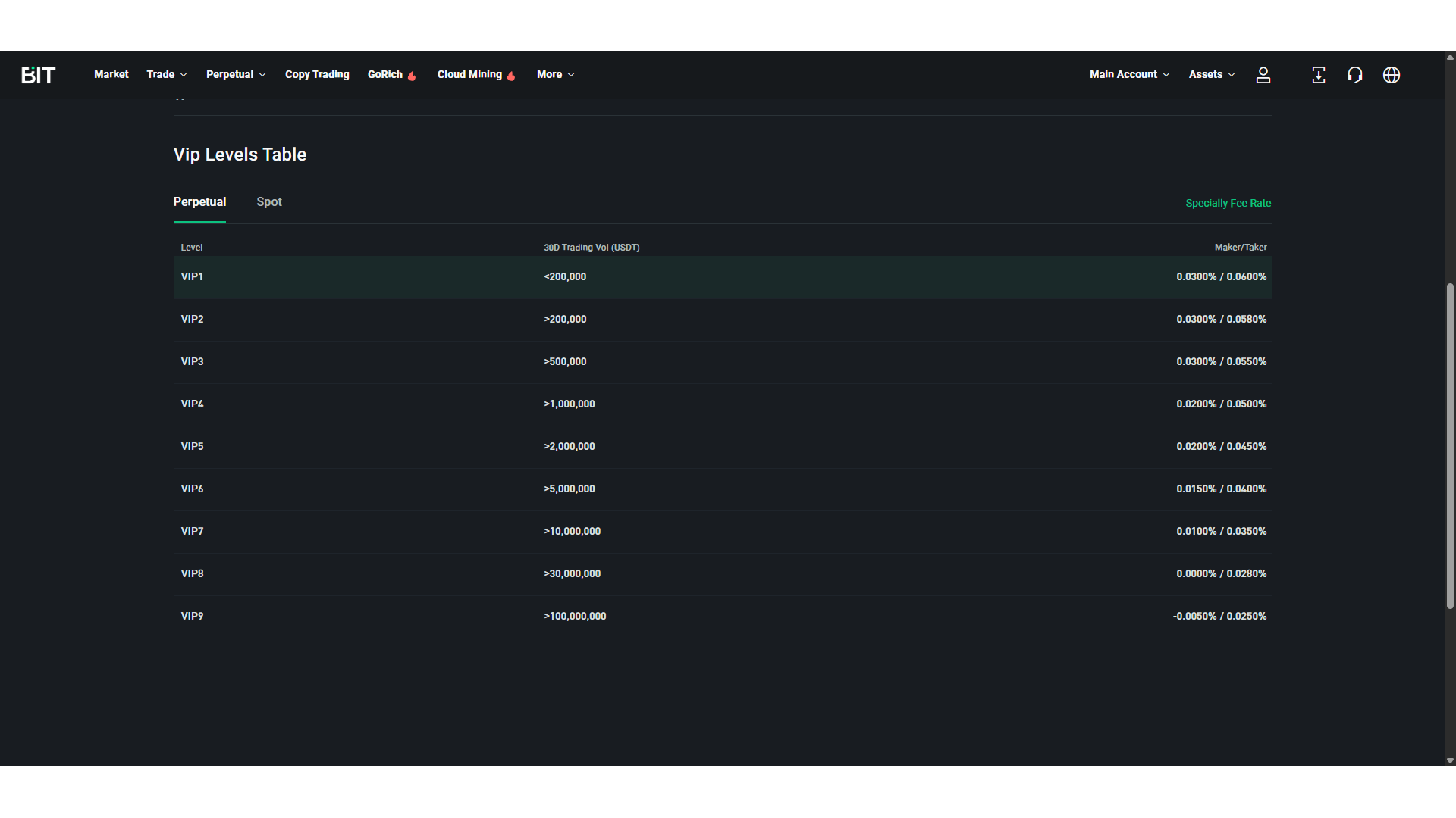 Commissioni di trading futures su BIT.com