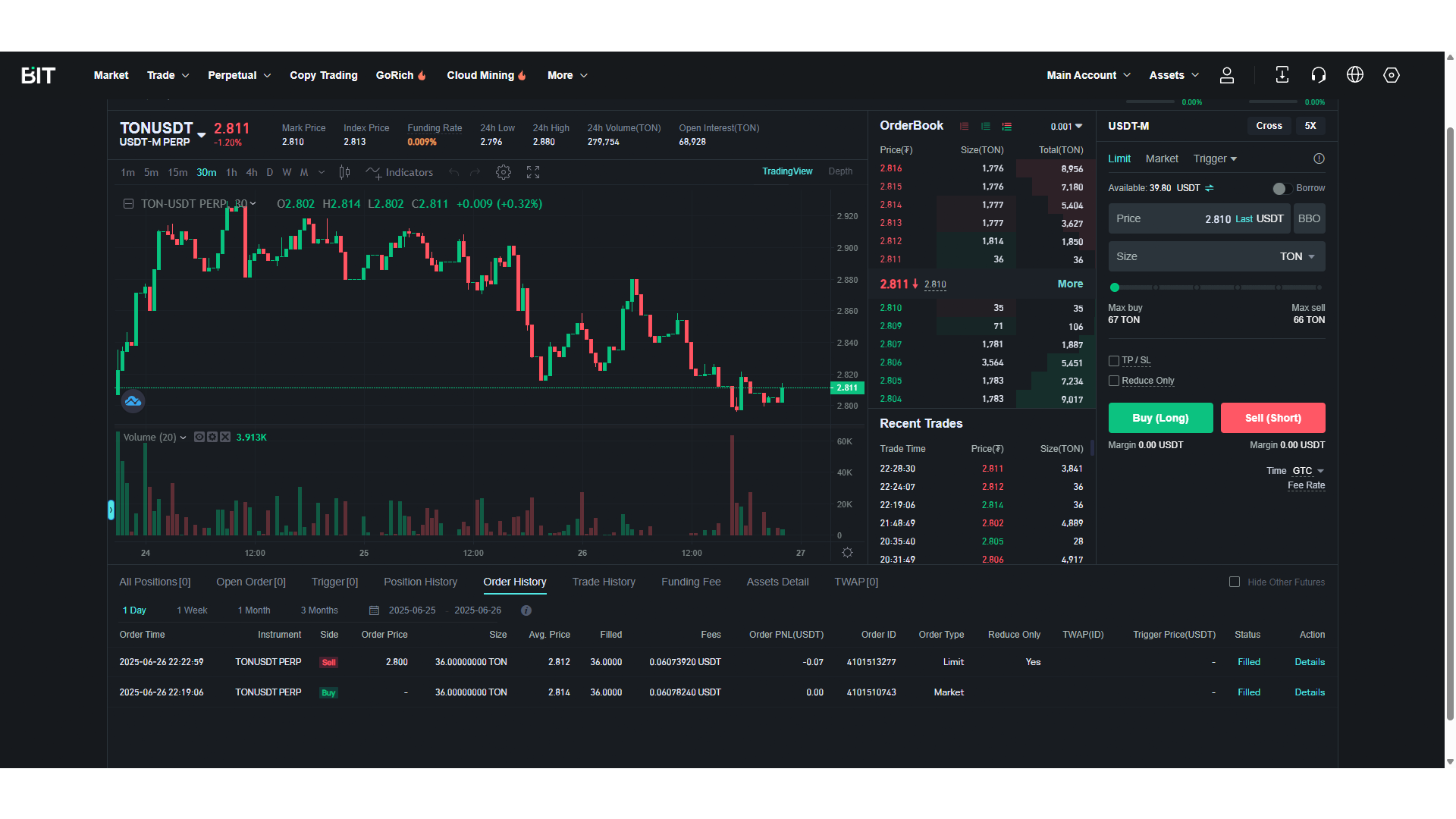 Trading futures su BIT.com