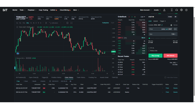 Futures Trading on BIT.com