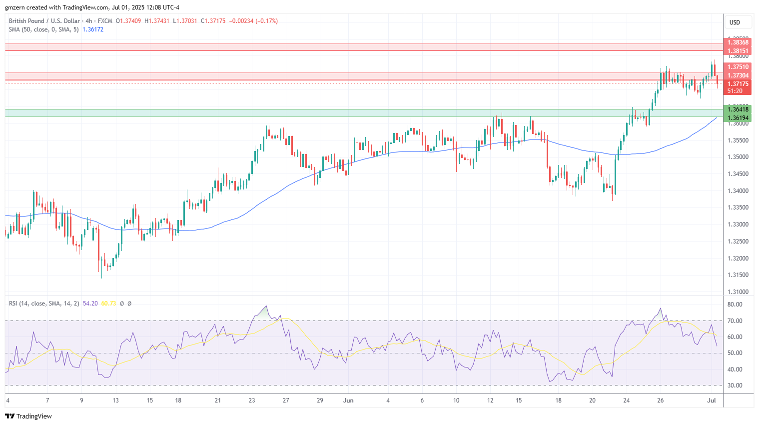 GBP/USD