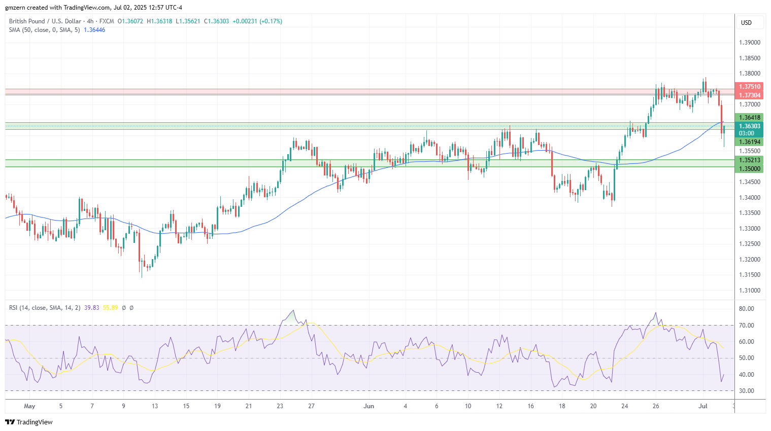 GBP/USD