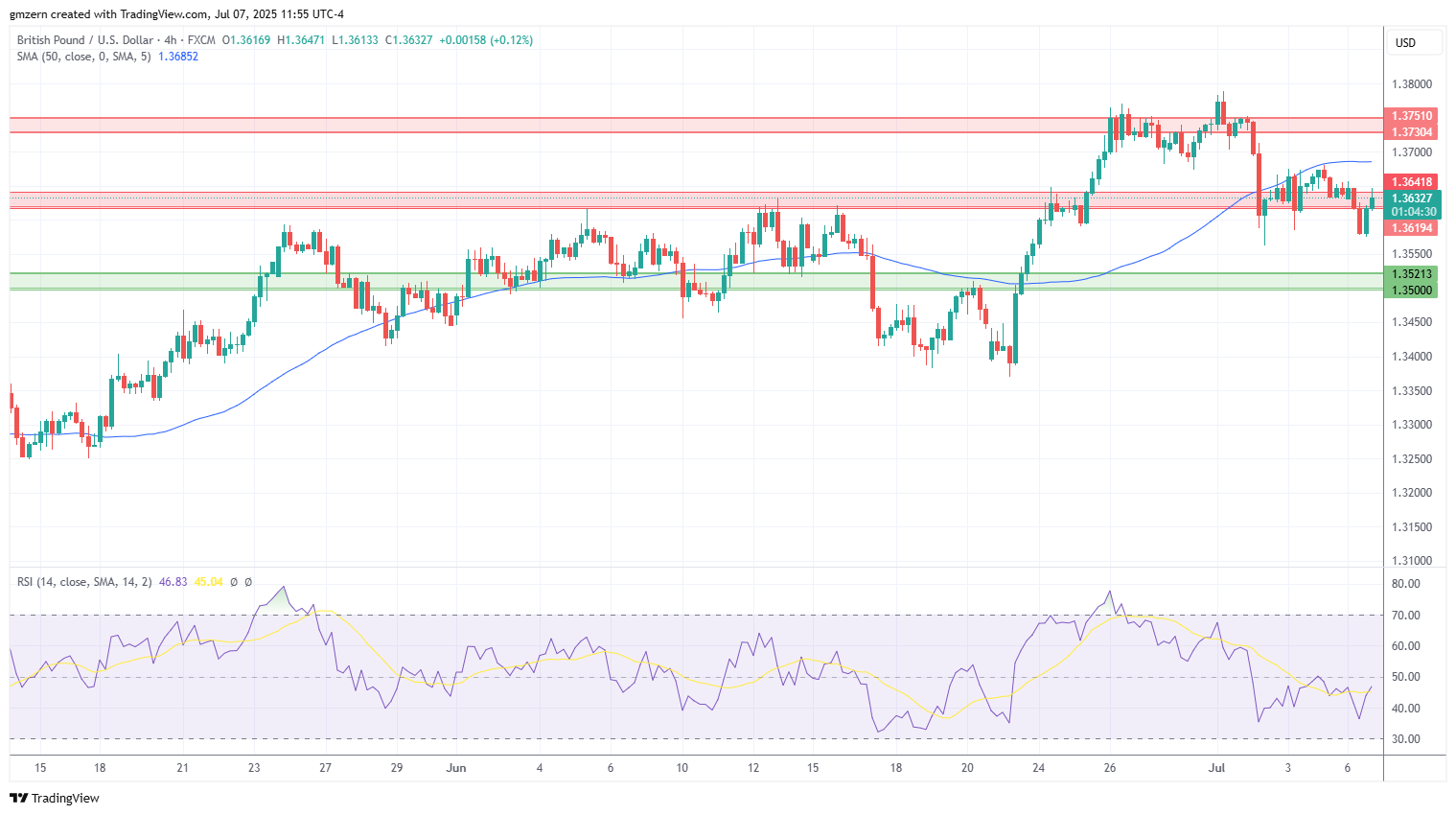GBP/USD
