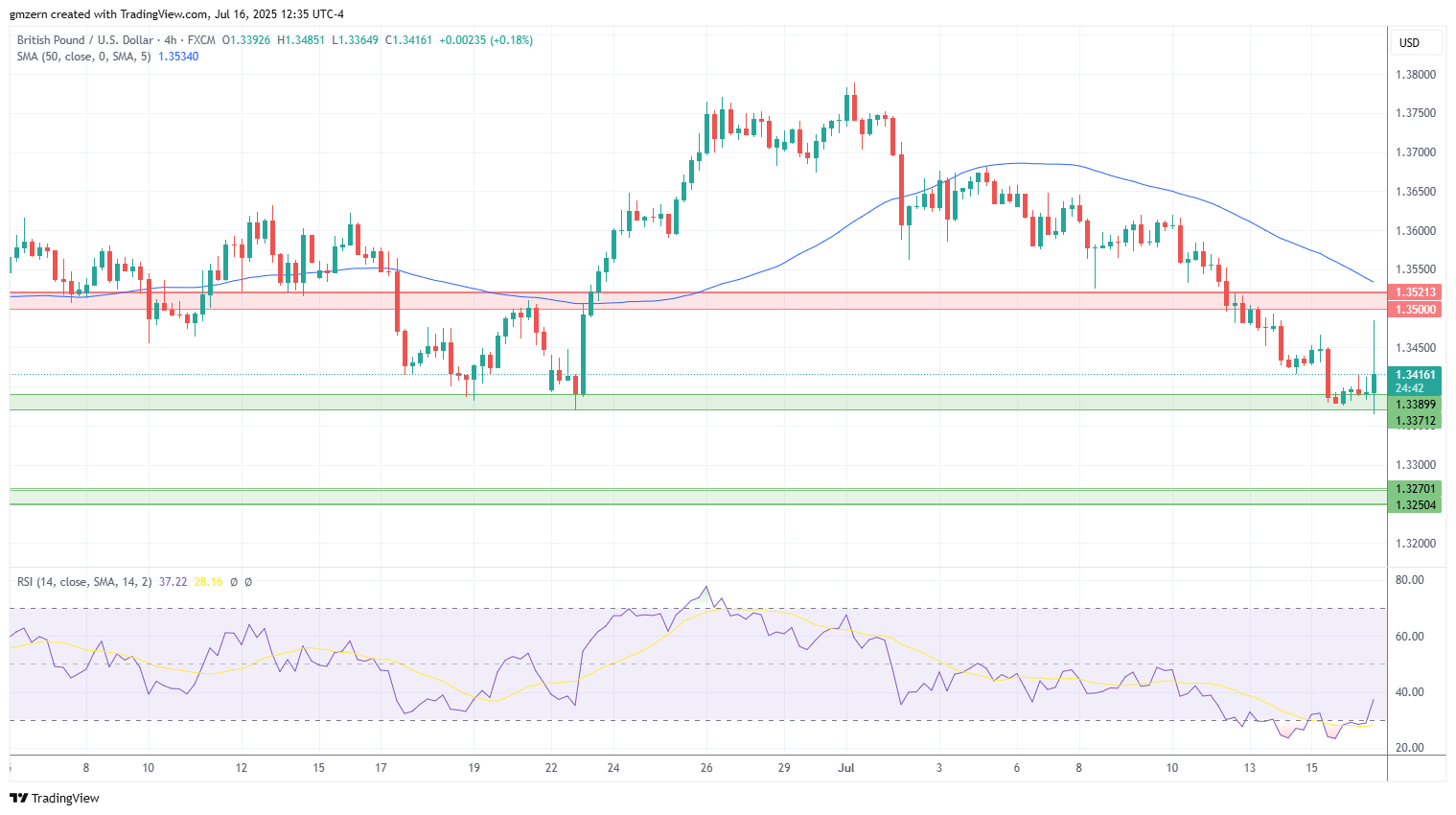 GBP/USD