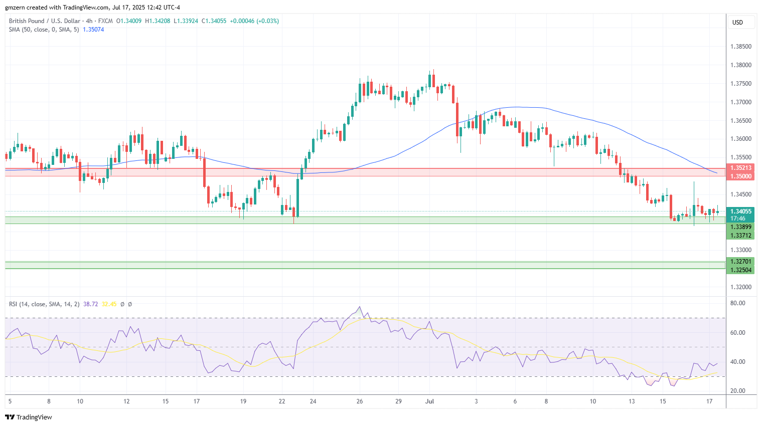 GBP/USD