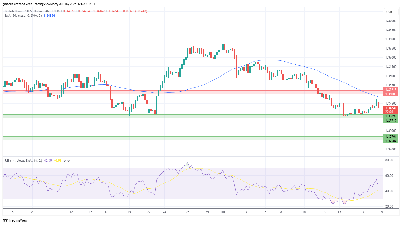GBP/USD