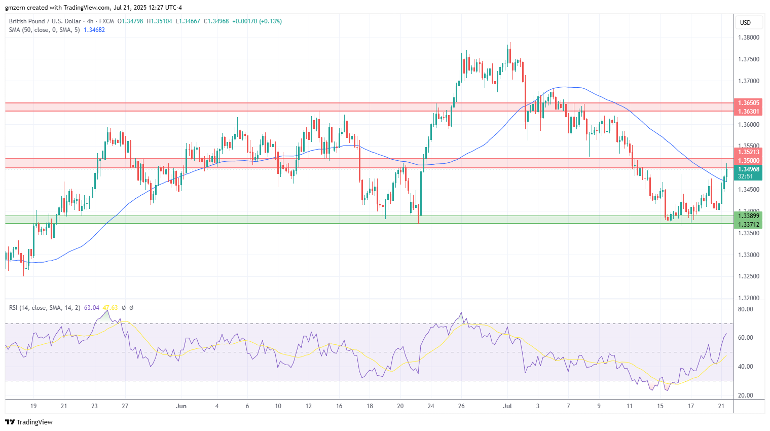 GBP/USD