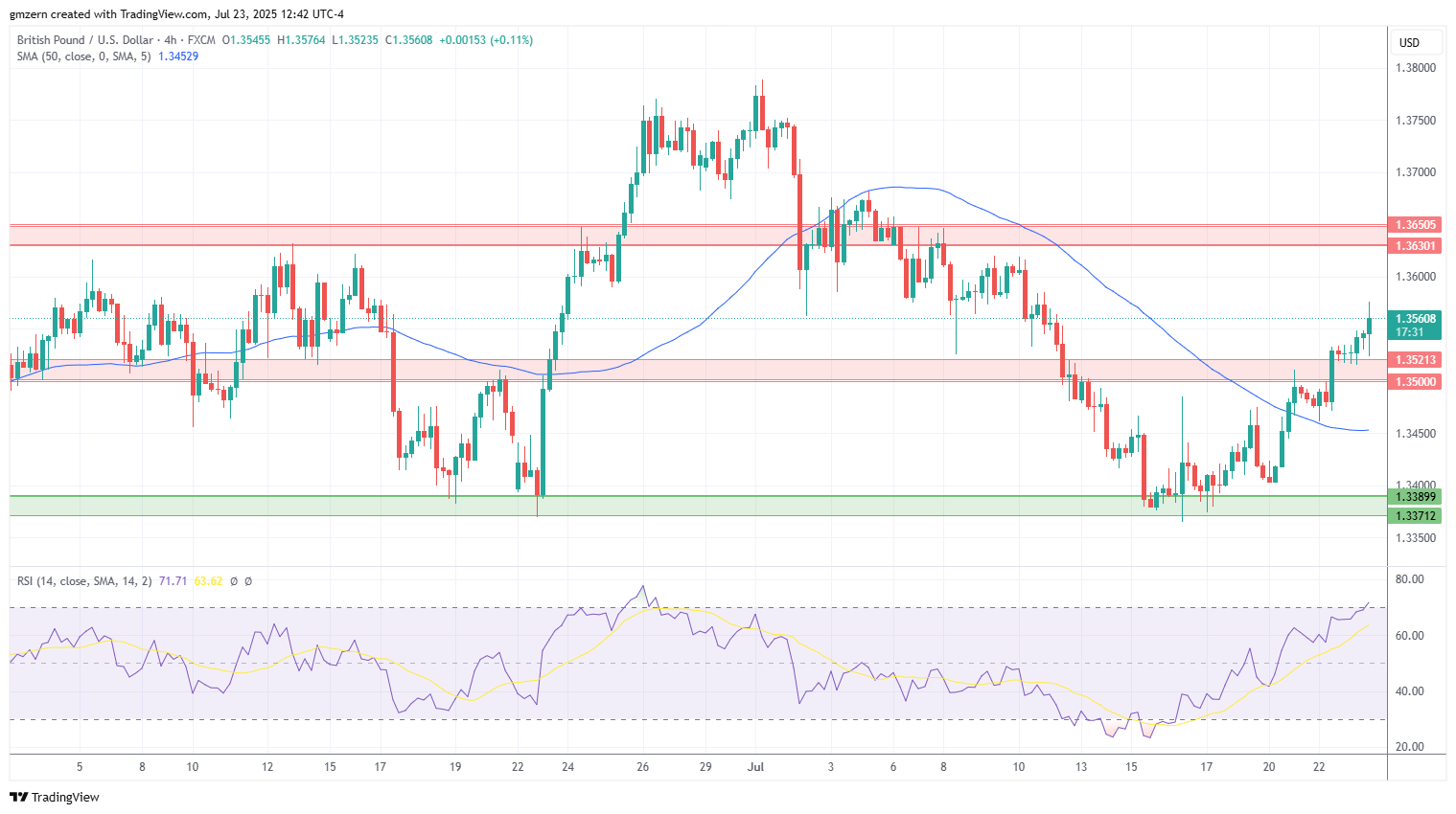 GBP/USD