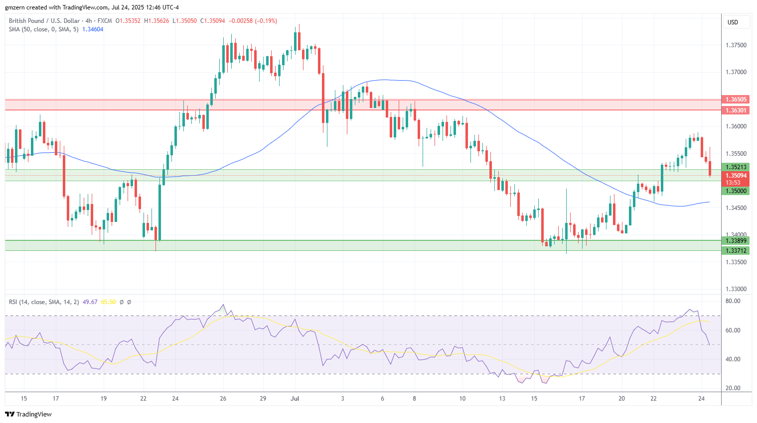 GBP/USD