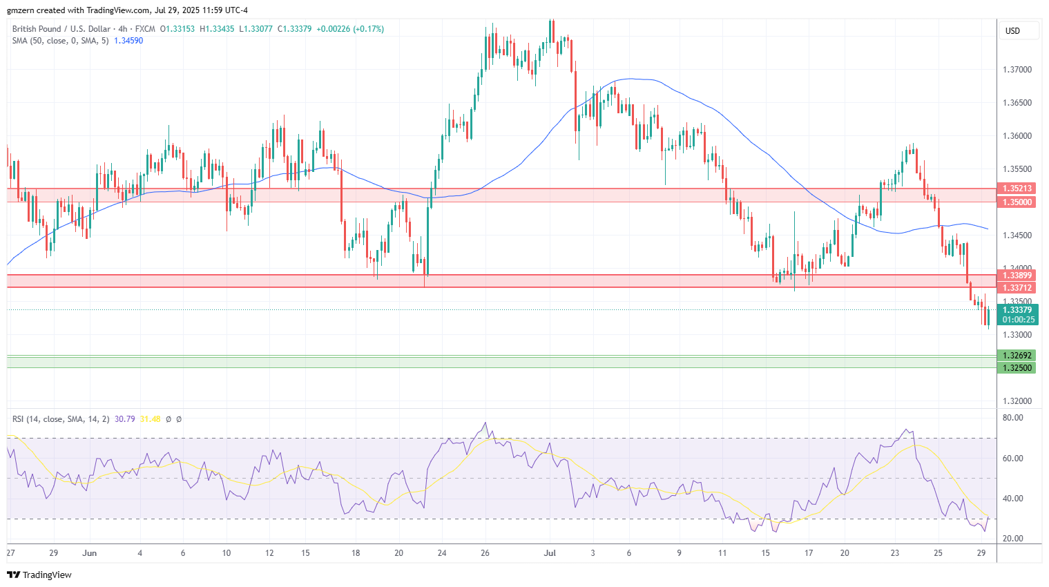 GBP/USD