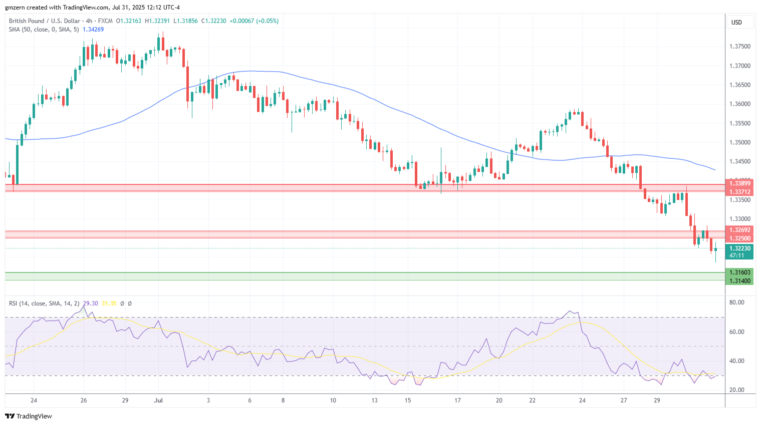 GBP/USD