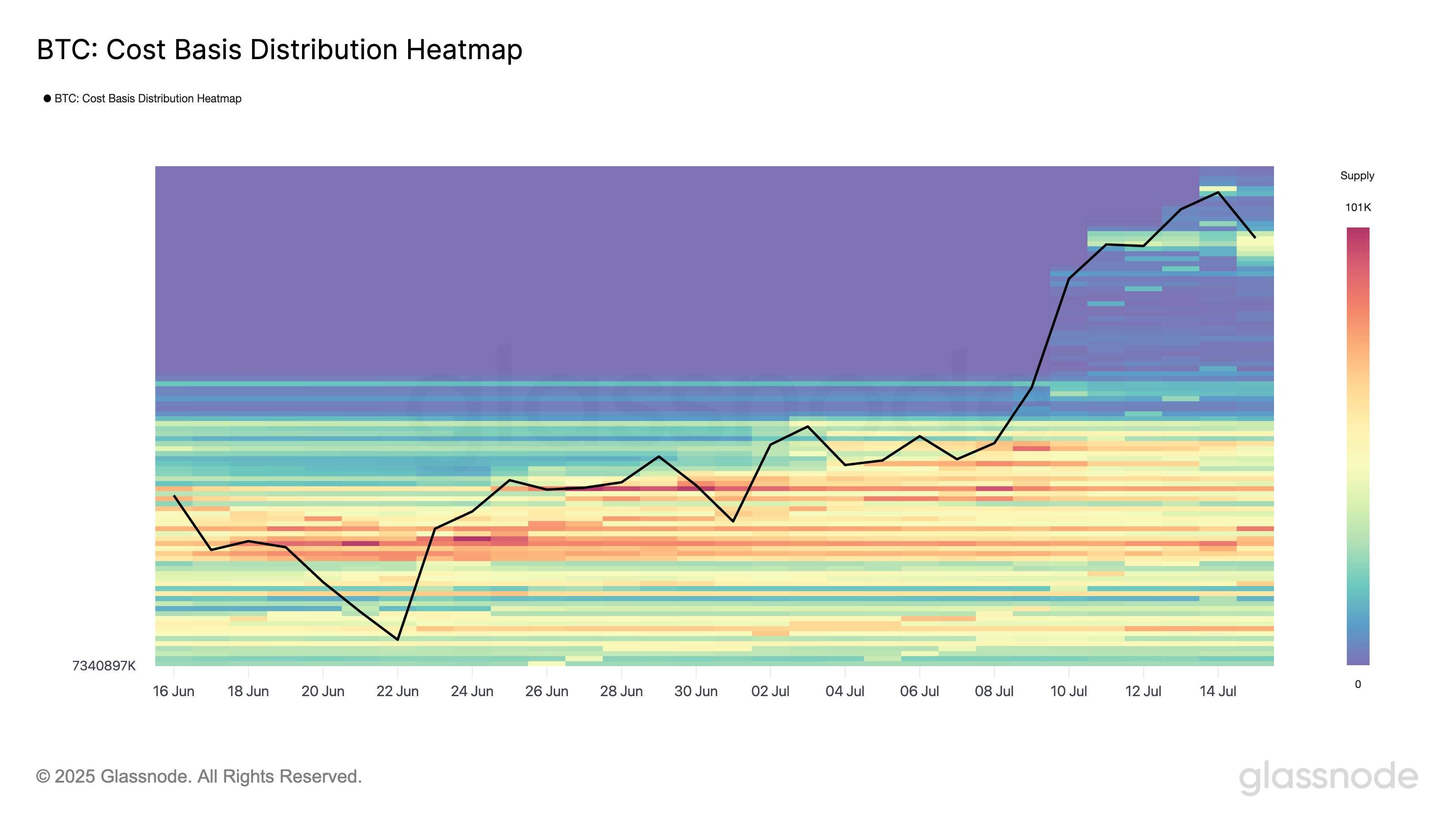 Bitcoin cost basis distribution heatmap
