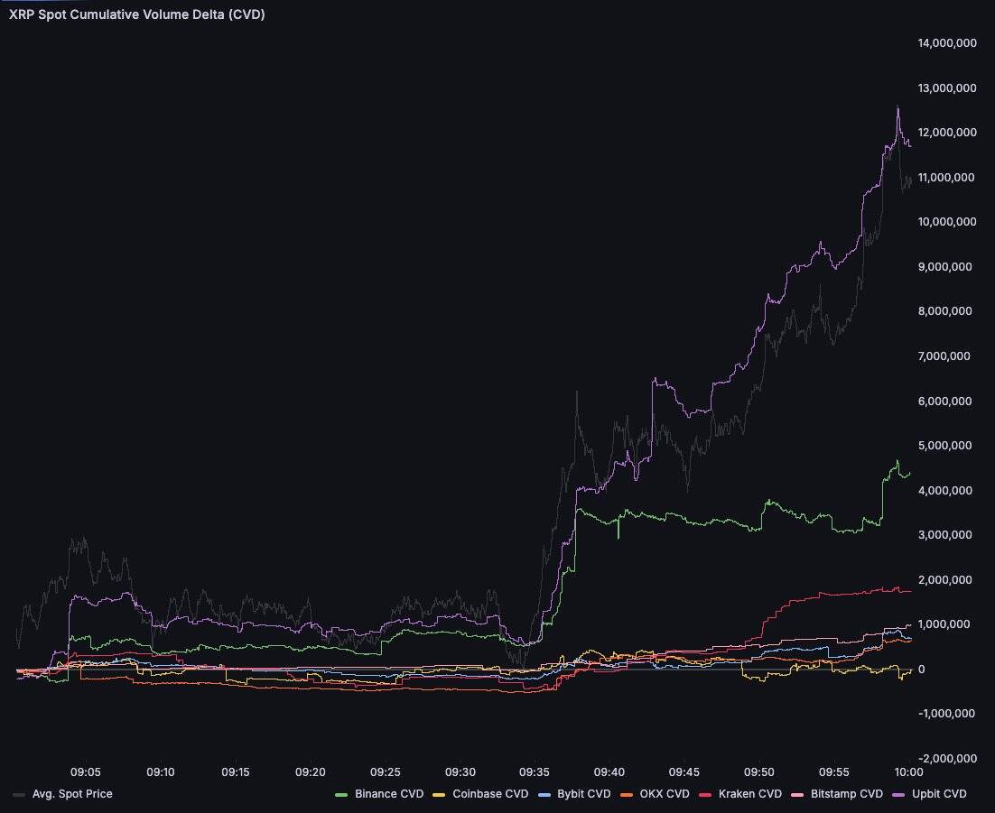 XRP spot cumulative delta
