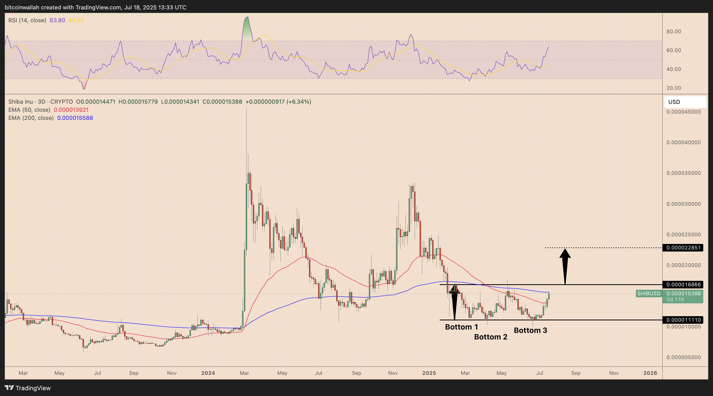 SHIB/USD three-day price chart