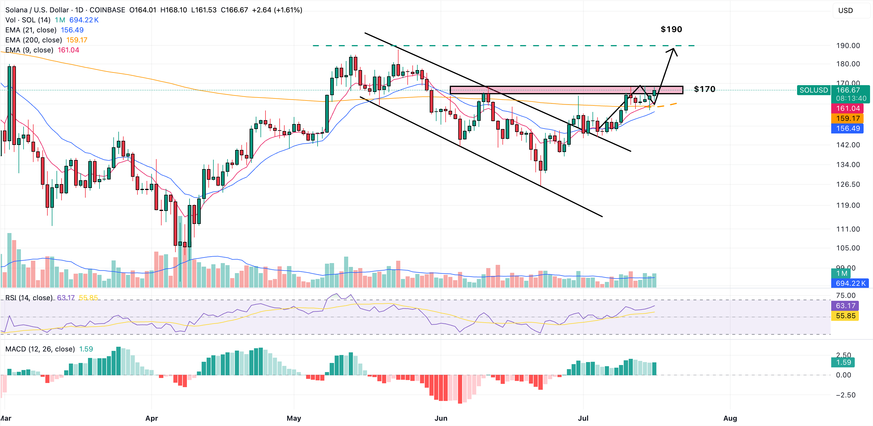 solana price chart