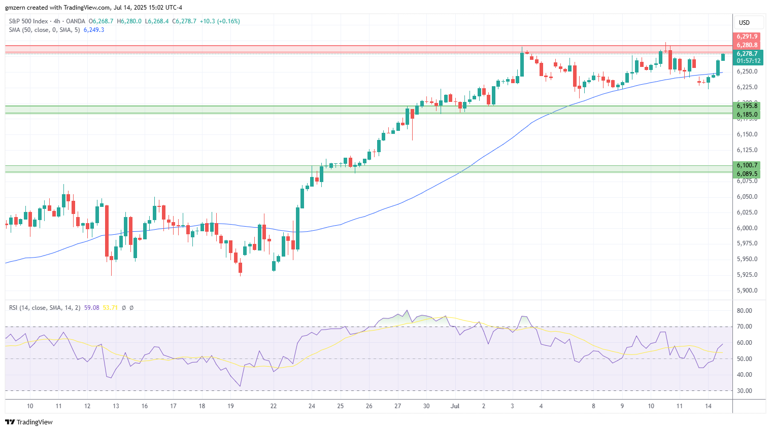 SP500
