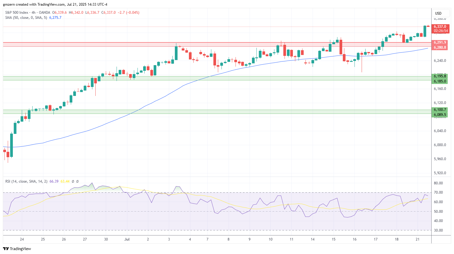 SP500