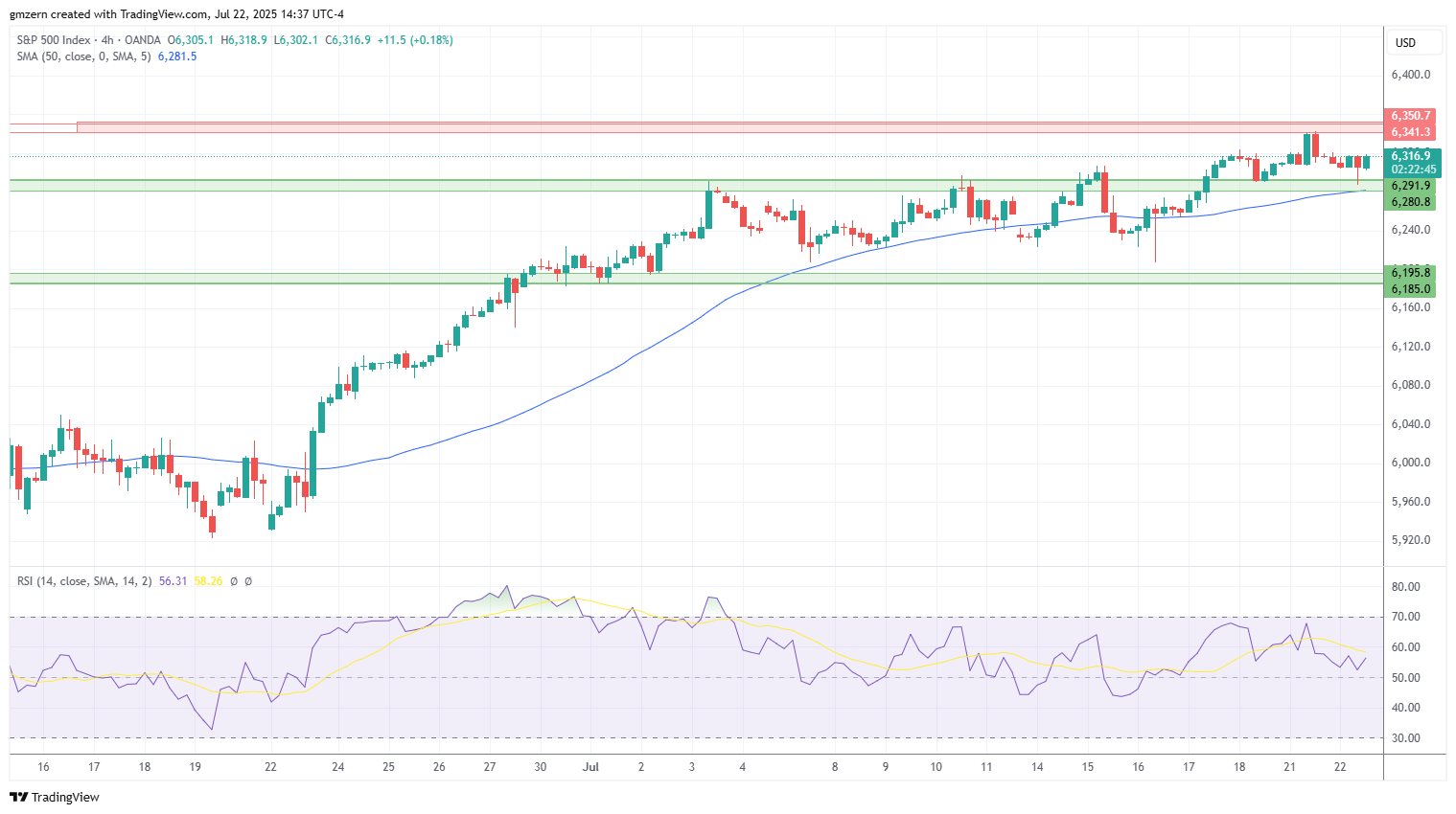 SP500