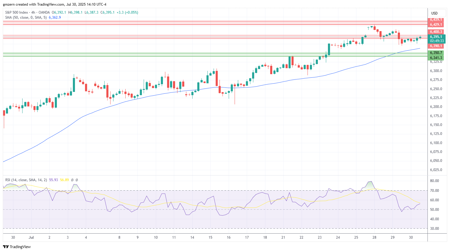SP500