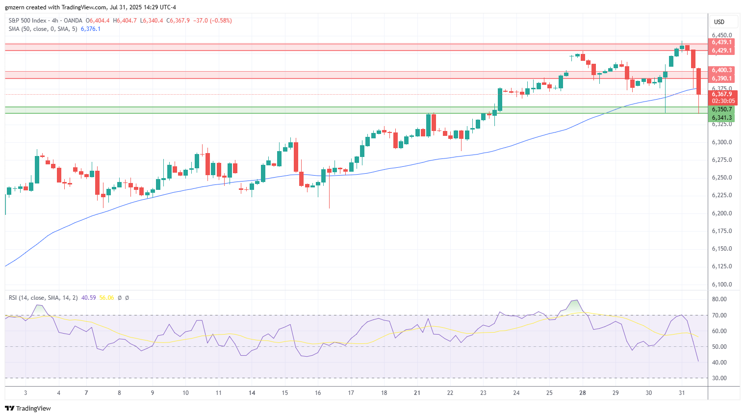 SP500