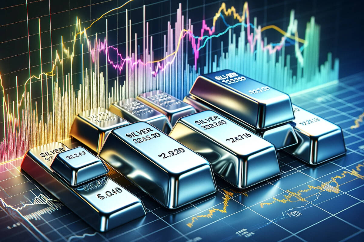 Lingotes de plata y gráficos. FX Empire