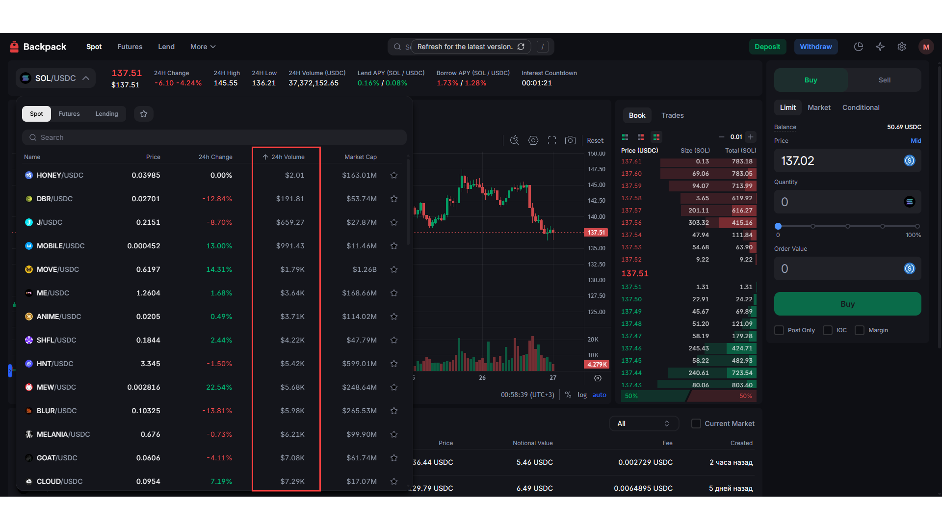 Alcuni asset su Backpack hanno volumi di trading bassi