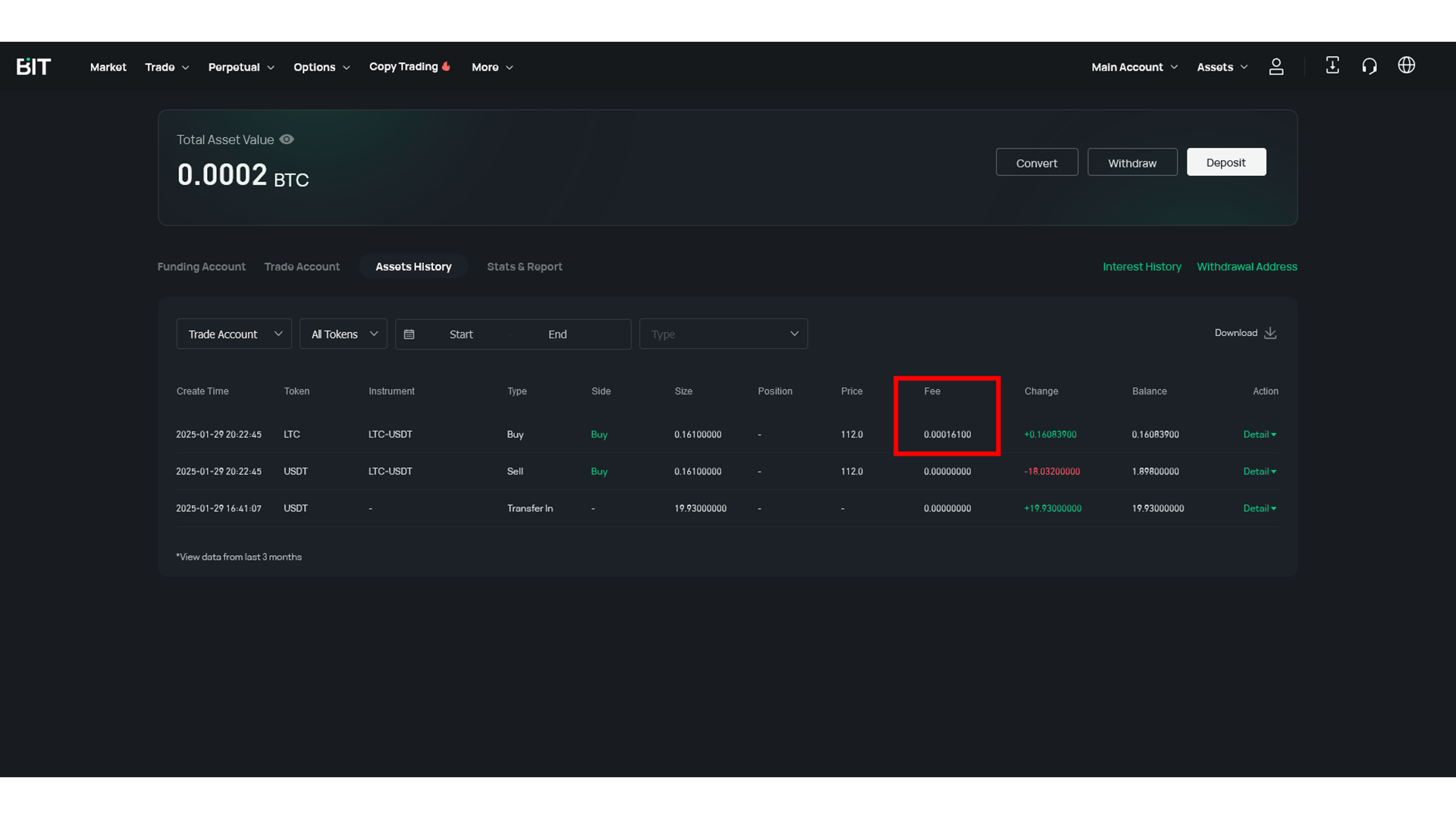 La commissione di trading su BIT.com