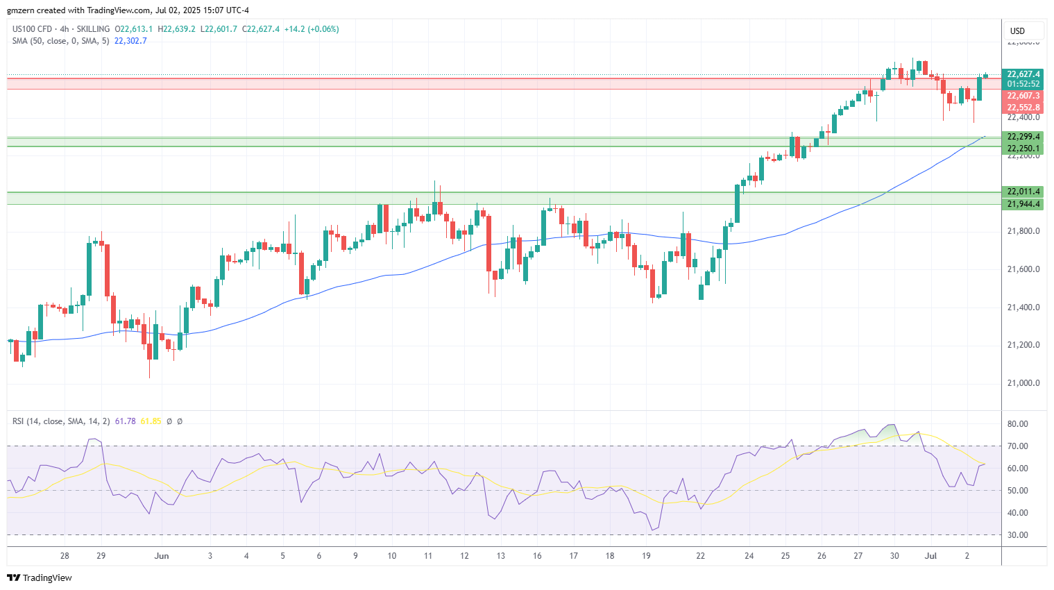 Dow Jones