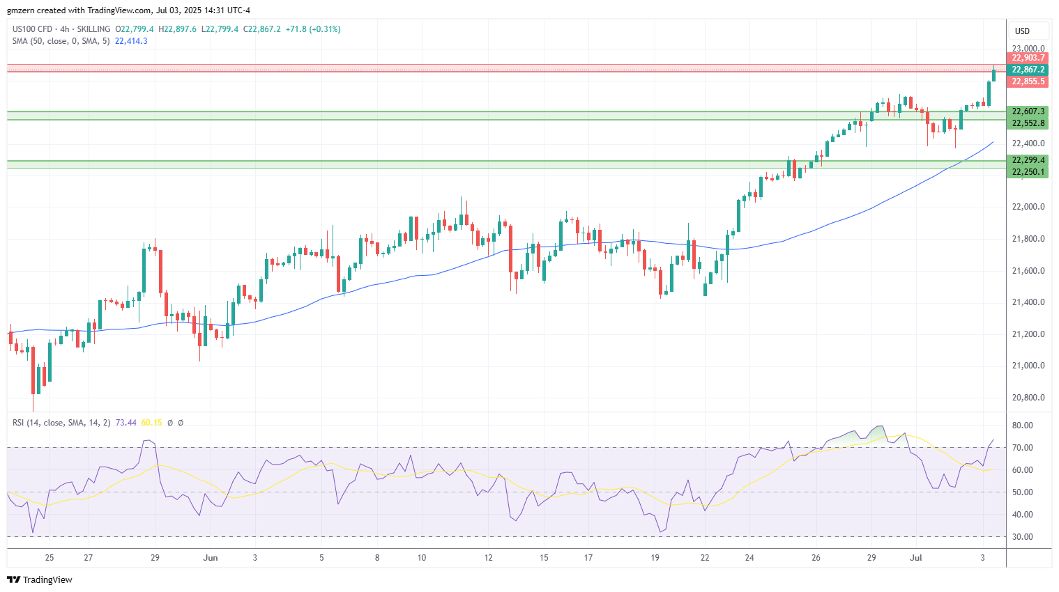NASDAQ