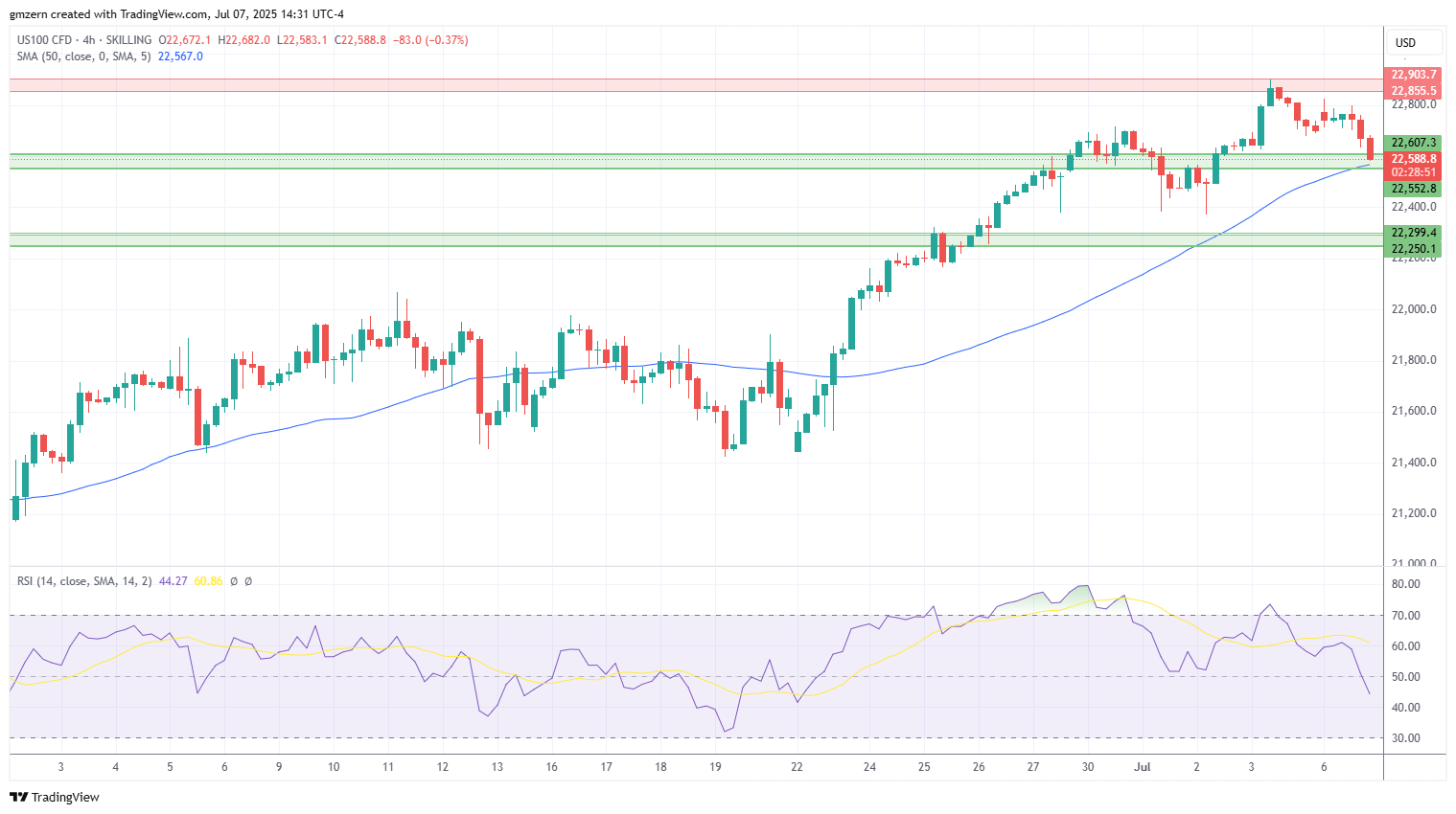 NASDAQ