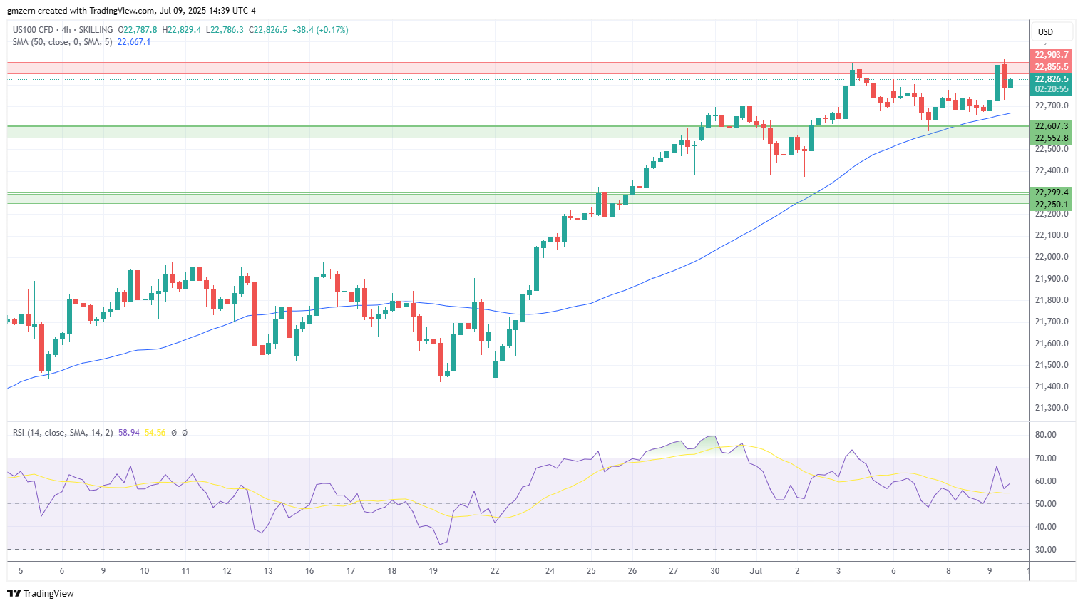 NASDAQ