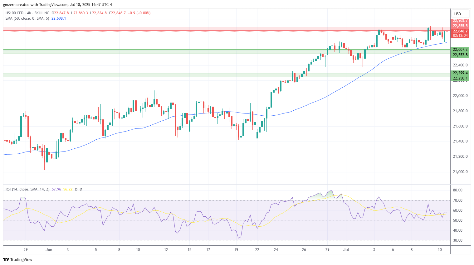 NASDAQ