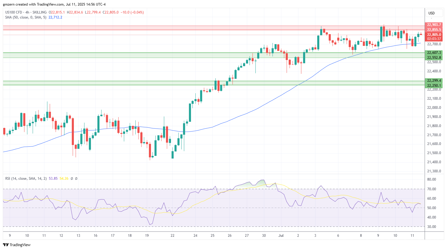 NASDAQ