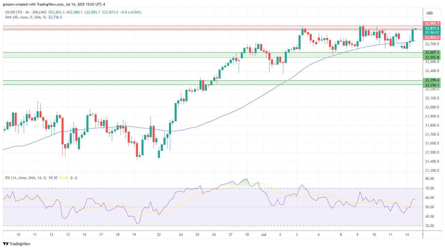 NASDAQ
