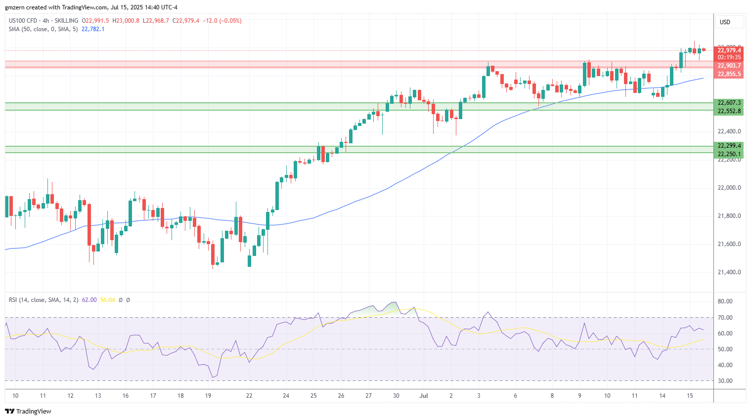NASDAQ