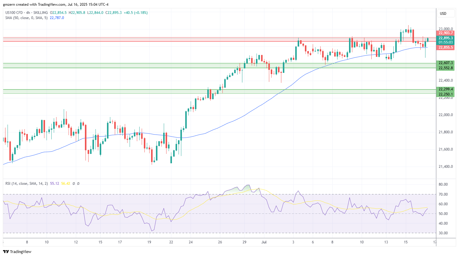 NASDAQ