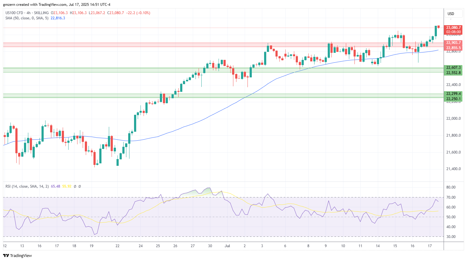 NASDAQ