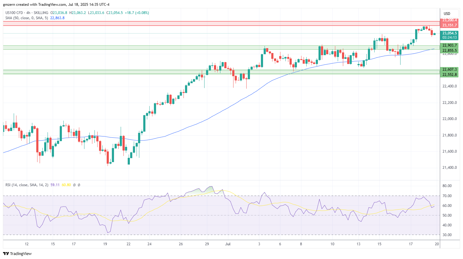 NASDAQ
