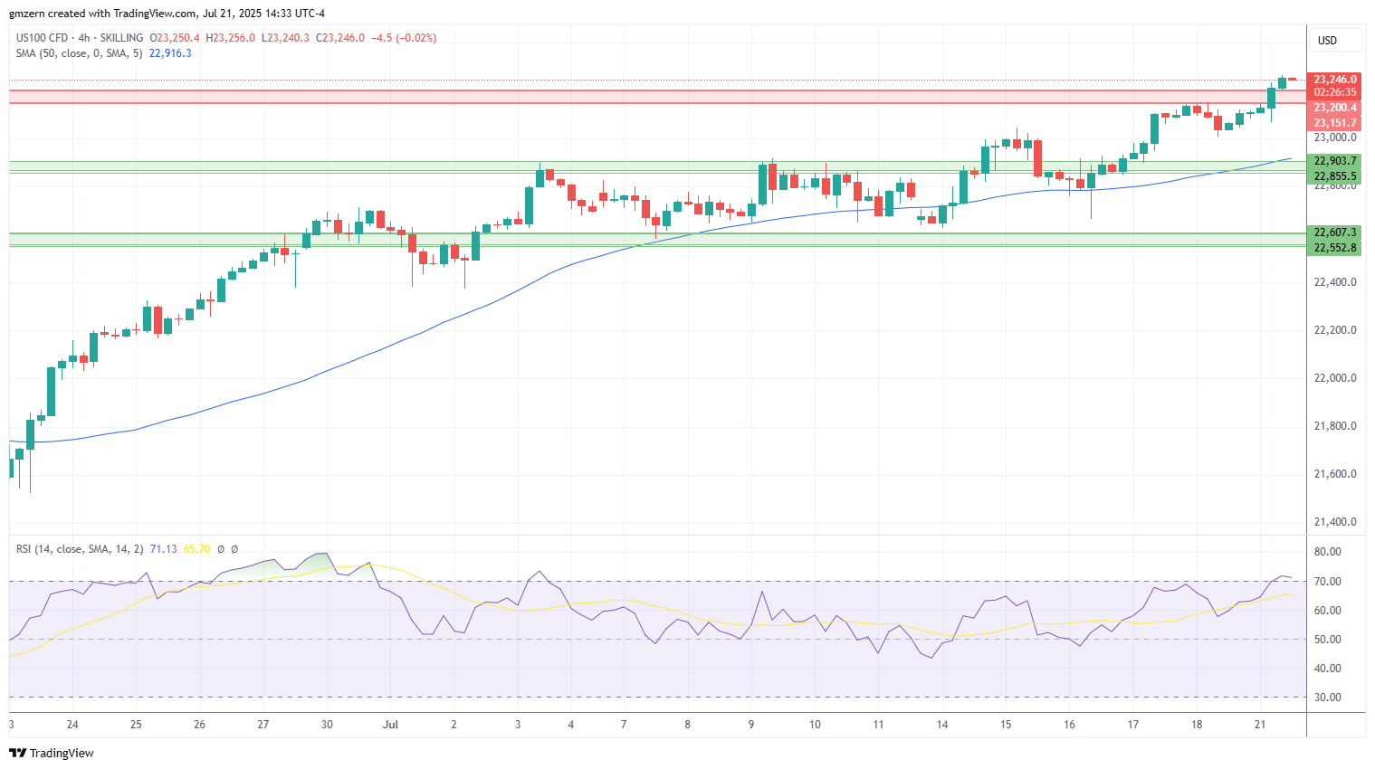 NASDAQ