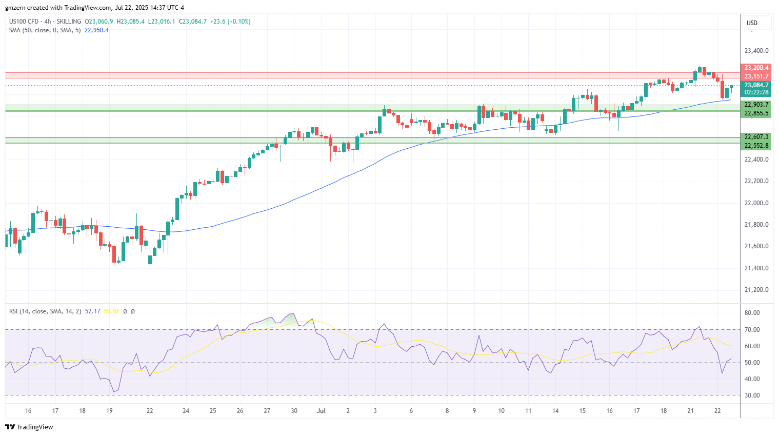 NASDAQ