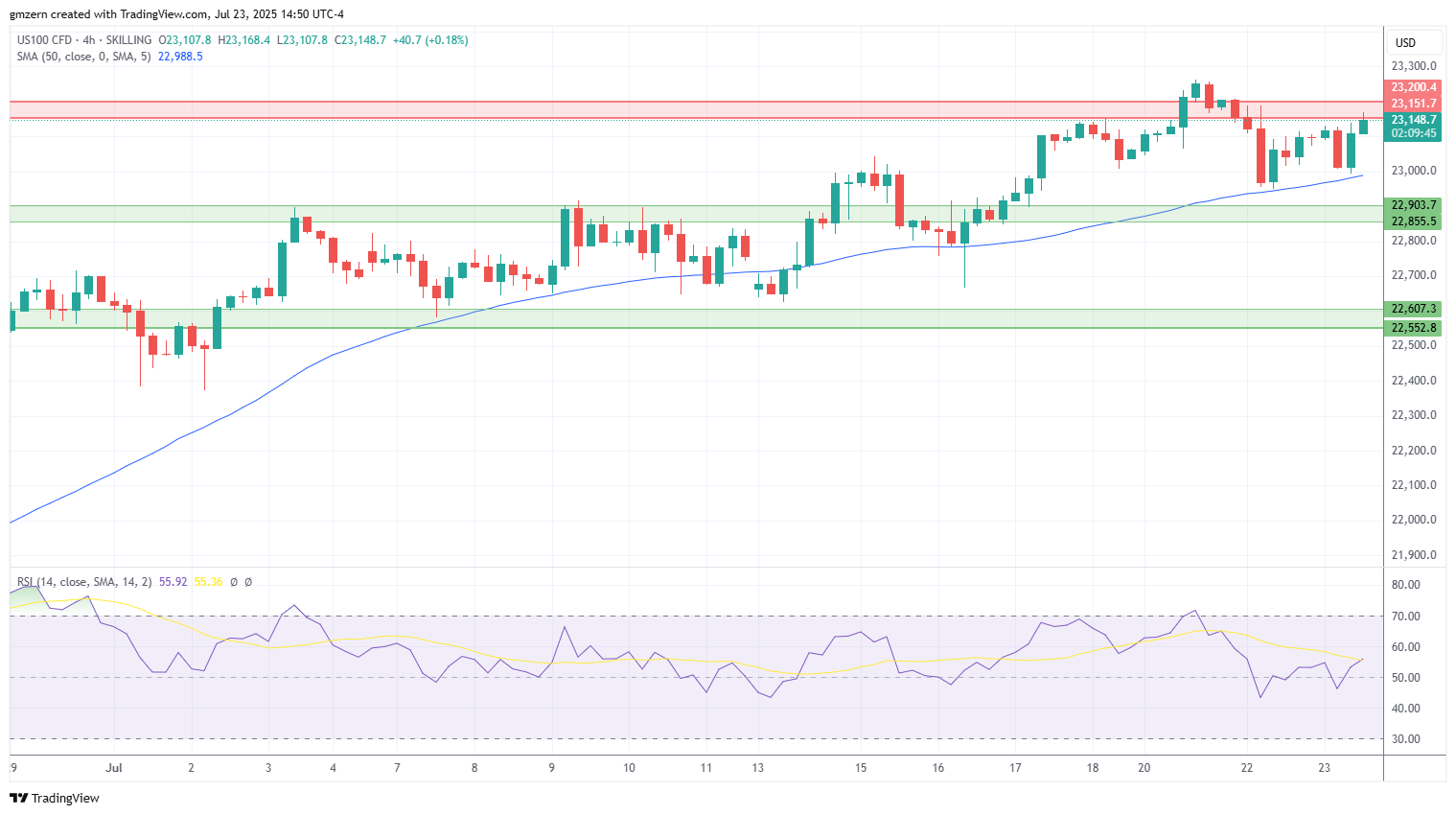 NASDAQ
