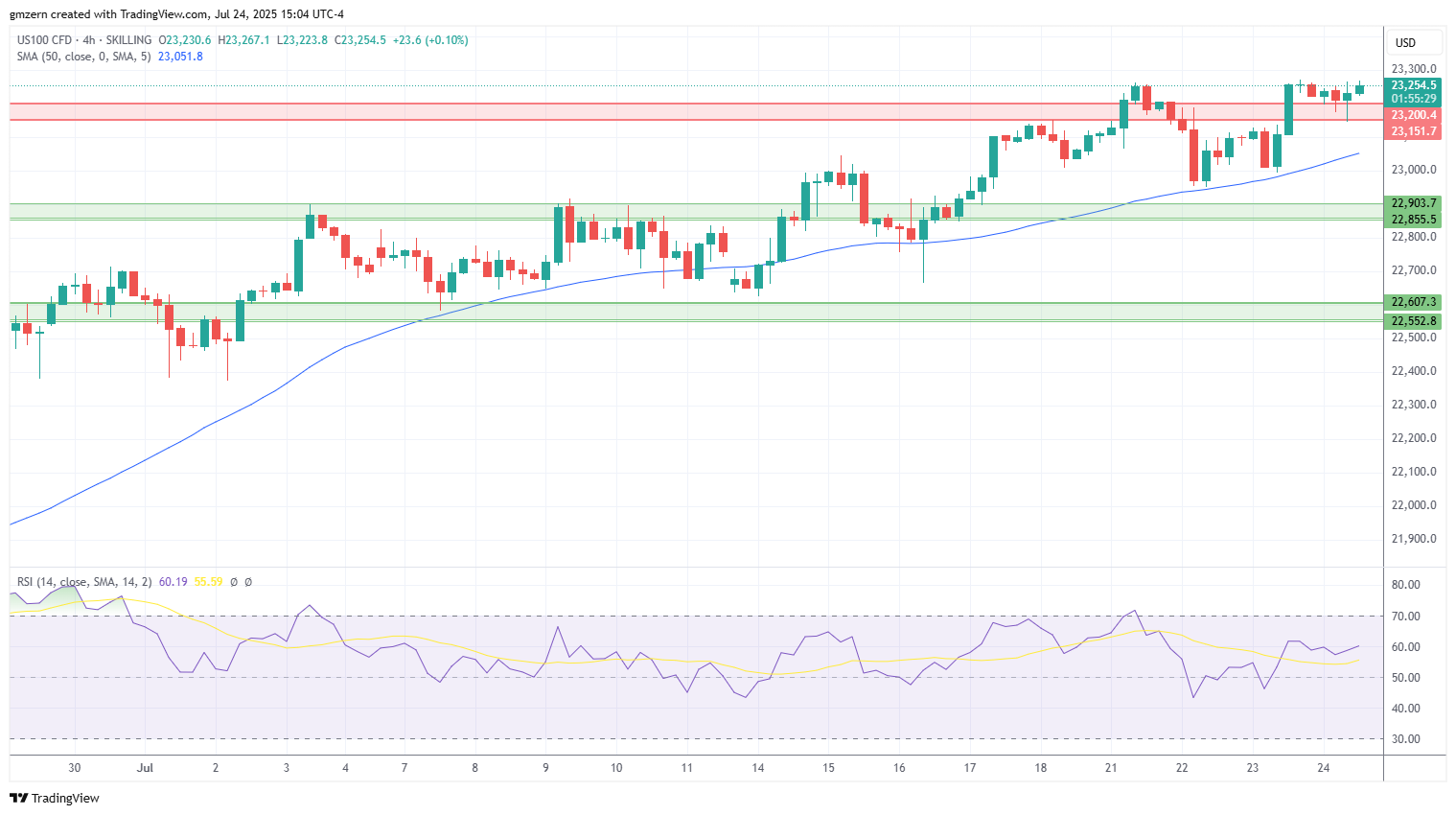 NASDAQ