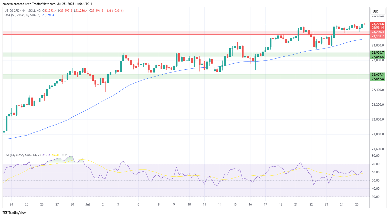 NASDAQ