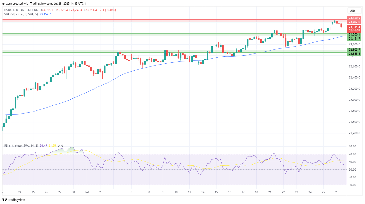 NASDAQ